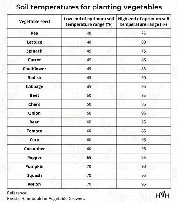 Temperature Guidelines For Flowers