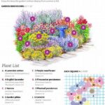 Seasonal Flower Garden Maintenance Strategies
