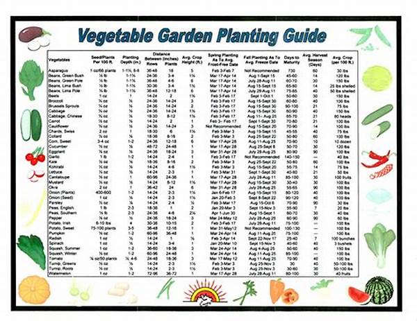 Seasonal Garden Planning Guide