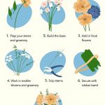 Step-by-step Bouquet Care Guide