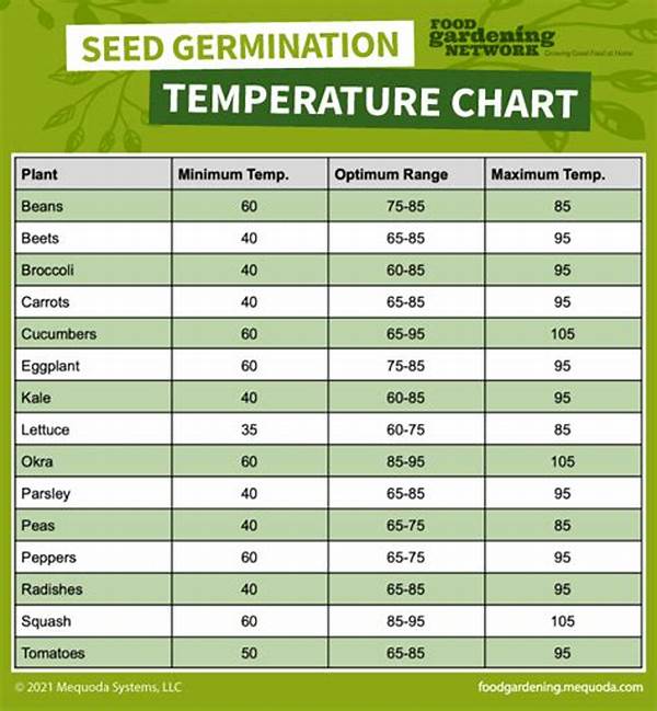 Temperature Settings For Flower Longevity