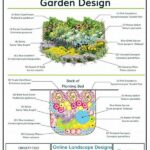 Creating A Year-round Flower Garden