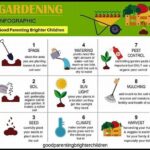 How To Create A Safe Garden
