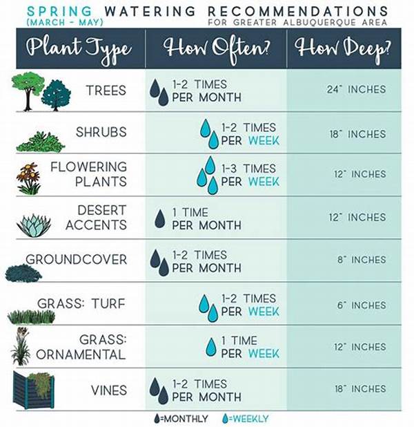 Proper Irrigation Tips For Seasonal Blossoms
