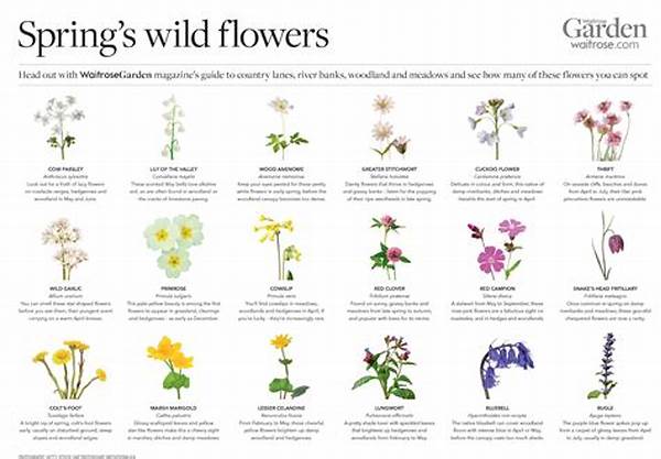 **tips For Recognizing Wild Blooms**