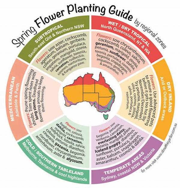 Optimal Regional Gardening Flowers