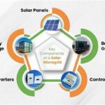 Solar Flower Grid Integration Benefits