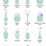 Ideal Vase Placement Tips