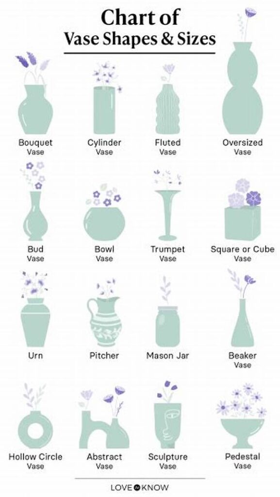 Ideal Vase Placement Tips