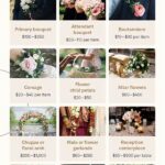 Low-cost Wedding Flower Options