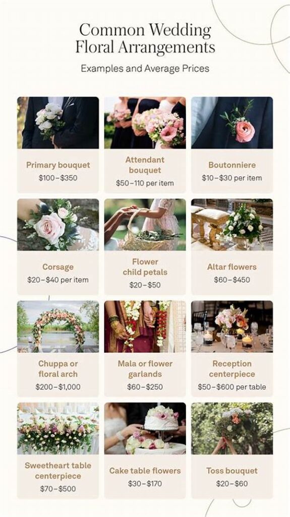 Low-cost Wedding Flower Options