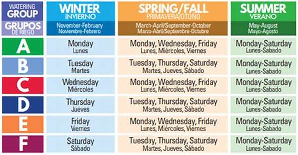 Watering Schedule For Seasonal Blooms
