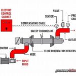 Vase Placement And Temperature Control