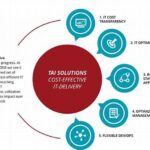 Cost-effective Bouquet Delivery Solutions