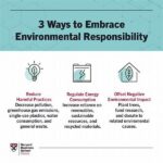 Educating Future Florists On Environmental Responsibility