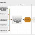Renewable Energy In Florist Supply Chain