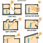 Sustainable Exterior Lighting Strategies