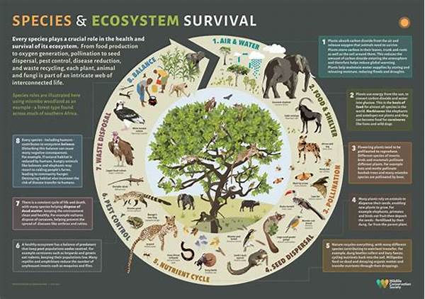 Ecosystem Management For Rare Species