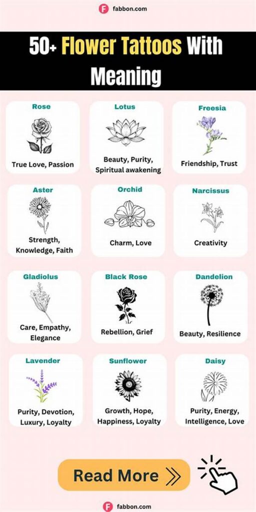 Meaningful Flower Gift Inspirations