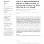 Seasonal Temperature Effects On Flowers