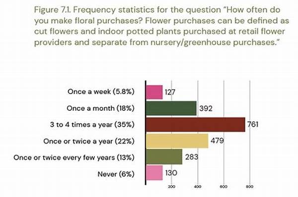 Environmental Impact Of Floral Industry