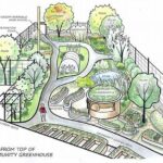 Sustainable Garden Design Concepts