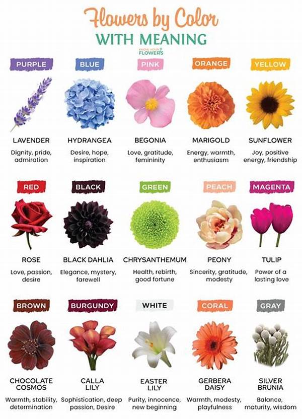 “flowers And Their Color Meanings”