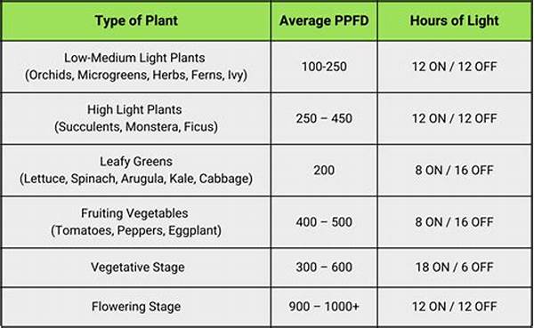 Light Levels For Fresh Floral Growth