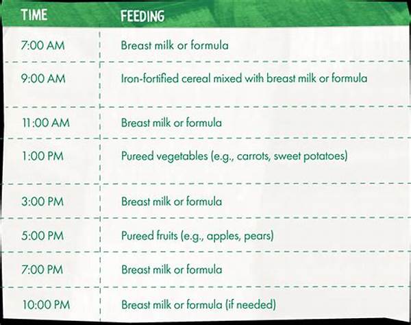 Optimal Feeding Schedule For Blooms