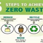 Zero-waste Practices For Floral Product Packaging