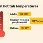 Ideal Temperature For Bouquets