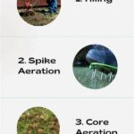 Ways To Improve Soil Aeration
